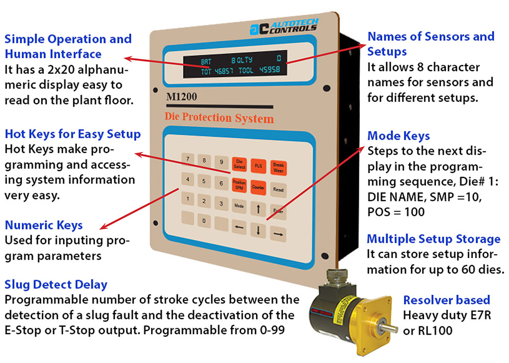 Review mode explained wirh arrow keys